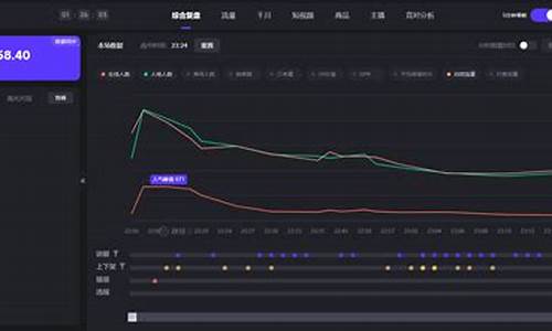 百灵财经股市直播间朱老师(百灵财经直播室的老师)_https://www.cangshenghg.com_A股_第1张