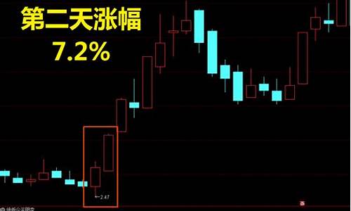 尾盘买入第二天必涨选股法条件(尾盘买入第二天卖)_https://www.cangshenghg.com_创业板_第1张