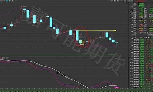 缠论期货直播间(缠论期货实战)_A股_第1张_华信财经网 缠论期货直播间(缠论期货实战)_https://www.cangshenghg.com_A股_第1张
