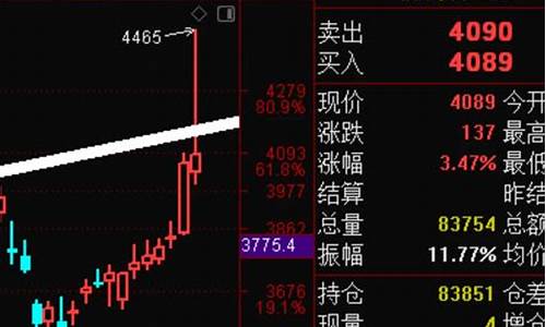 早盘期货直播回放(早盘期货直播回放怎么看)_创业板_第1张_华信财经网 早盘期货直播回放(早盘期货直播回放怎么看)_https://www.cangshenghg.com_创业板_第1张