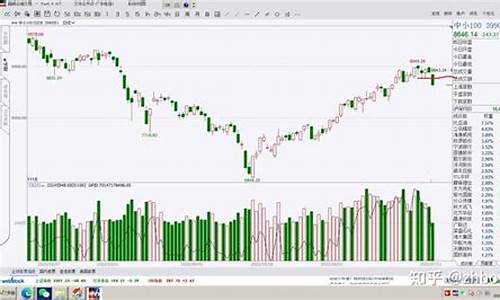 大盘板块个股的关系精髓(个股板块大盘对比公式)_北交所_第1张_华信财经网 大盘板块个股的关系精髓(个股板块大盘对比公式)_https://www.cangshenghg.com_北交所_第1张