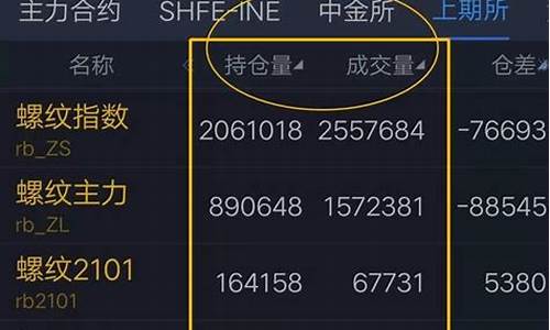 期货如何进入头条直播间(今日头条期货)_https://www.cangshenghg.com_A股_第1张