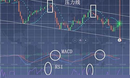 黄金外汇交易技术分析直播(外汇黄金交易策略黄金交易)_https://www.cangshenghg.com_创业板_第1张