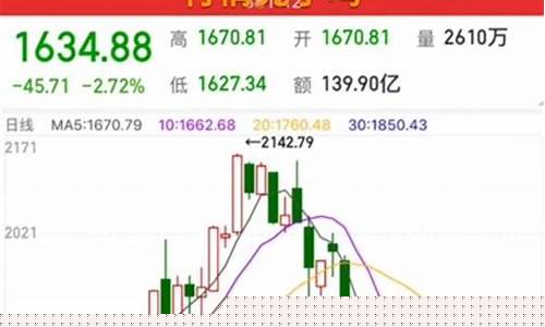 钢铁期货行情直播视频回放(钢铁期货实时)_https://www.cangshenghg.com_北交所_第1张