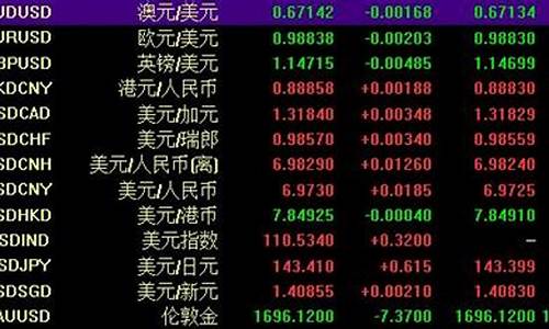 直播间和外汇是什么意思(直播间复活是什么意思)_https://www.cangshenghg.com_北交所_第1张