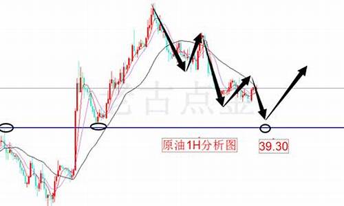 金融原油直播室(金融原油骗局违法吗)_https://www.cangshenghg.com_北交所_第1张
