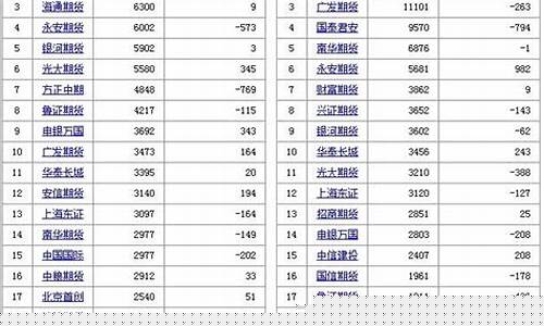 钢材期货实盘在线直播_https://www.cangshenghg.com_北交所_第1张