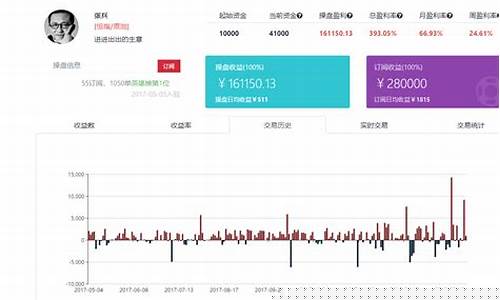 期货直播喊单群(期货直播)_https://www.cangshenghg.com_A股_第1张