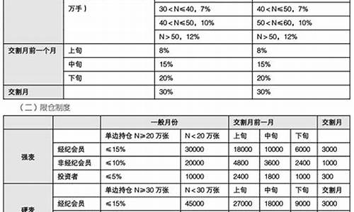 看小麦期货在哪里看的直播(有没有小麦期货)_https://www.cangshenghg.com_科创板_第1张