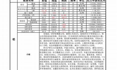 期货沪1铝1812直播(沪铝期货行情实时)_https://www.cangshenghg.com_北交所_第1张