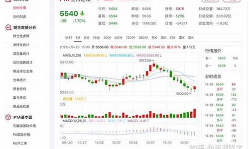 萍水期货实时情况视频直播(萍水是哪个城市)_https://www.cangshenghg.com_科创板_第1张