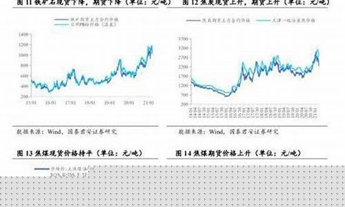 焦炭期货最新趋势直播(焦炭期货最新消息2109)_https://www.cangshenghg.com_财经新闻_第1张