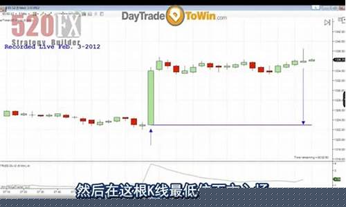 美国期货交易现场直播吗(美国期货的交易时间是几点到几点)_https://www.cangshenghg.com_北交所_第1张