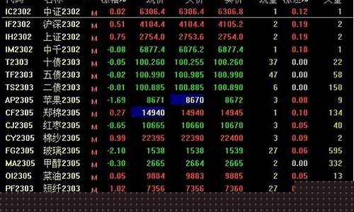 股指期货直播时间表(股指期货交割日时间表)_https://www.cangshenghg.com_北交所_第1张