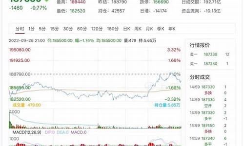 沪镍期货行情直播(沪镍期货走势)_https://www.cangshenghg.com_北交所_第1张