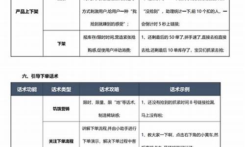 电商直播卖期货话术怎么说(直播期货骗局流程)_https://www.cangshenghg.com_财经新闻_第1张