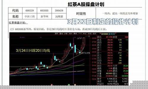 红茶股票期货直播平台_https://www.cangshenghg.com_A股_第1张