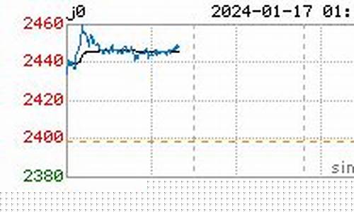 期货行情直播焦炭(期货焦炭是做什么用的)_https://www.cangshenghg.com_财经新闻_第1张