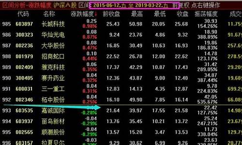 大佬都在哪个期货公司直播_https://www.cangshenghg.com_科创板_第1张