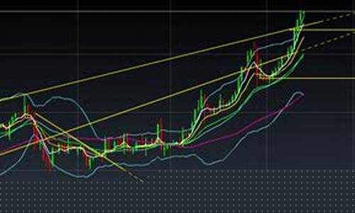 外汇开仓直播视频_https://www.cangshenghg.com_创业板_第1张