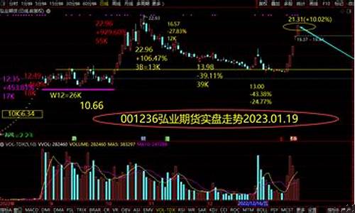 期货短线直播实盘推荐吗(抖音可以期货实盘直播吗)_https://www.cangshenghg.com_财经新闻_第1张