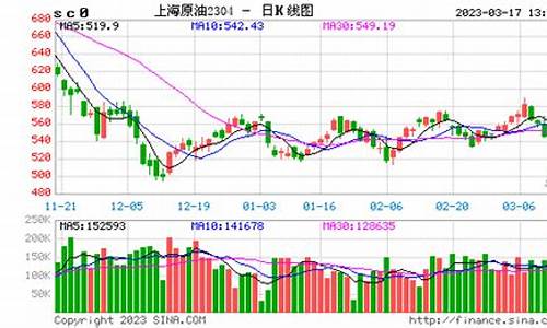 原油期货实时 行情直播(原油期货新浪)_https://www.cangshenghg.com_财经新闻_第1张