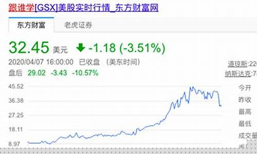 跟谁学股票新浪财经直播(跟谁学股票实时行情)_https://www.cangshenghg.com_北交所_第1张