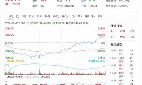 期货玻璃最新行情分析直播(期货行情玻璃2101)_https://www.cangshenghg.com_科创板_第1张