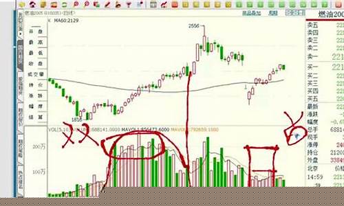 金山直播 期货技术讲解_https://www.cangshenghg.com_财经新闻_第1张