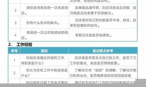 直播期货面试问题汇总表(直播间期货老师骗局)_https://www.cangshenghg.com_财经新闻_第1张