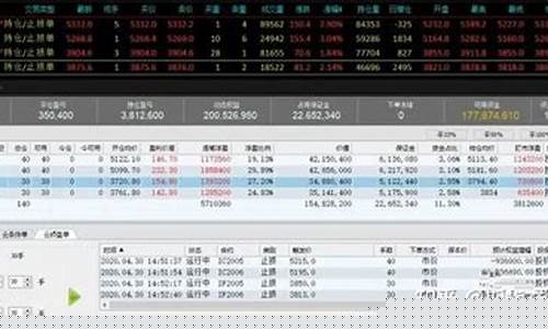 股指期货大佬视频直播回放(股指期货讲座的视频)_https://www.cangshenghg.com_北交所_第1张