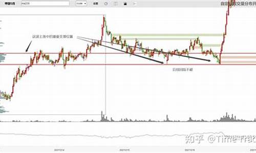 内盘期货直播交易频道是多少啊(内盘期货直播间合法吗)_https://www.cangshenghg.com_财经新闻_第1张