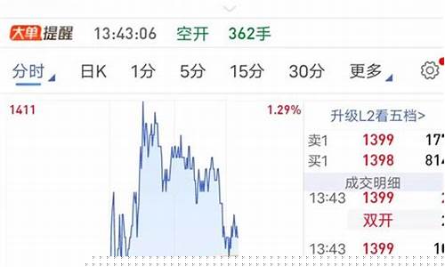 期货螺纹主连的直播(期货行情螺纹主力)_https://www.cangshenghg.com_科创板_第1张
