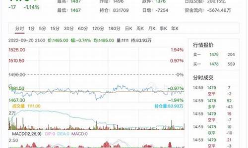 玻璃期货新浪网直播(玻璃期货2409最新走势新浪网)_https://www.cangshenghg.com_财经新闻_第1张