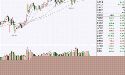 期货均线战法直播图(期货一根均线终极战法)_https://www.cangshenghg.com_北交所_第1张
