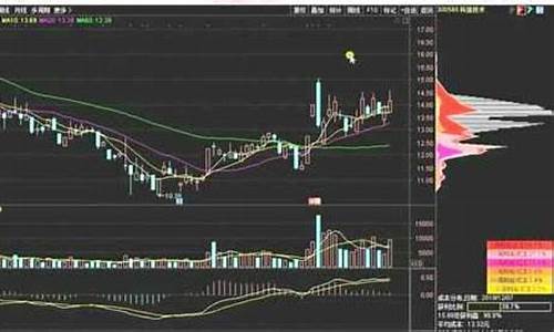 炒股期货直播视频教学全集(期货实战直播)_https://www.cangshenghg.com_财经新闻_第1张