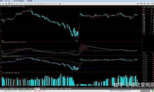期货跨期套利直播(期货跨期套利简单案例)_https://www.cangshenghg.com_财经新闻_第1张