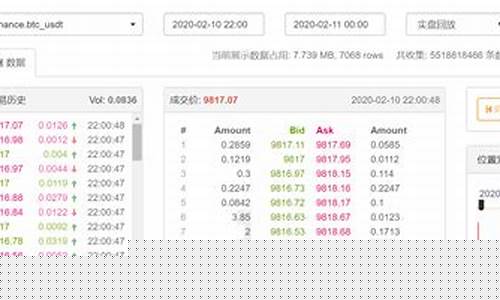 期货直播实盘预测软件(期货高手实盘直播做单)_https://www.cangshenghg.com_财经新闻_第1张