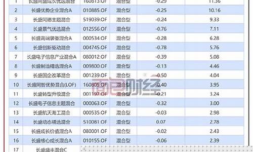 期货公司 长盛财经直播(长江期货)_https://www.cangshenghg.com_财经新闻_第1张