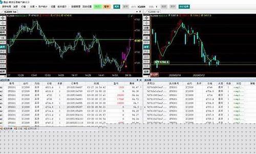 期货交易直播设置(期货交易快捷键设置)_https://www.cangshenghg.com_北交所_第1张