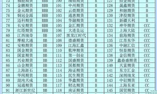 期货直播排名第一是谁(期货直播中心)_https://www.cangshenghg.com_科创板_第1张