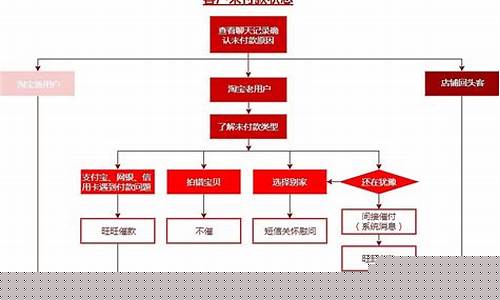 期货直播的运作流程图(期货交易直播室)_https://www.cangshenghg.com_财经新闻_第1张