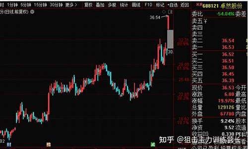 油脂期货直播回放(油脂期货大跌)_https://www.cangshenghg.com_科创板_第1张
