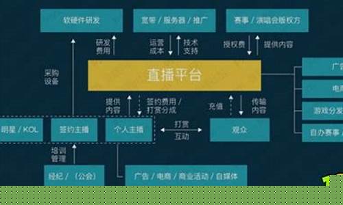 哪个平台直播可以讲期货(哪个直播平台比较放得开)_https://www.cangshenghg.com_创业板_第1张
