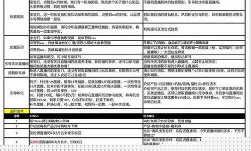期货直播点评话术模板(点评小组作业ppt话术模板)_https://www.cangshenghg.com_北交所_第1张