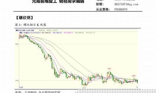 格林大华期货直播(格林大华期货孟有军)_https://www.cangshenghg.com_财经新闻_第1张
