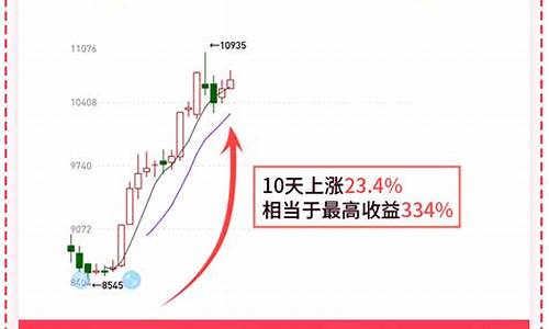 做期货直播有前途吗(做期货直播有前途吗)_https://www.cangshenghg.com_财经新闻_第1张