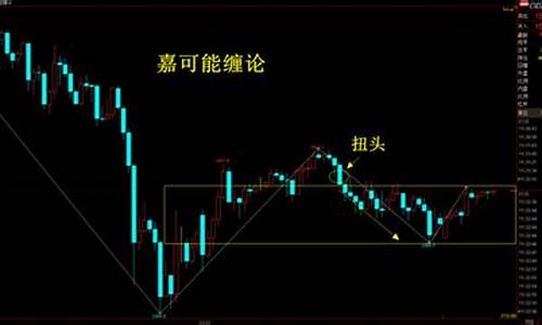 期货缠论直播(禅师缠论对期货的看法)_https://www.cangshenghg.com_A股_第1张