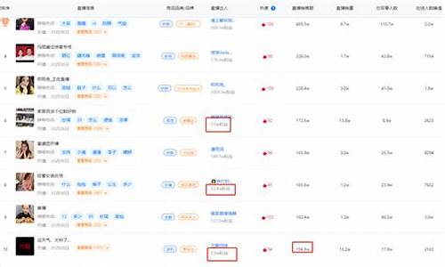 直播期货能不能赚钱(在家做期货能不能赚钱)_https://www.cangshenghg.com_创业板_第1张