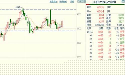 今日期货行情直播(今日期货行情直播视频)_https://www.cangshenghg.com_财经新闻_第1张